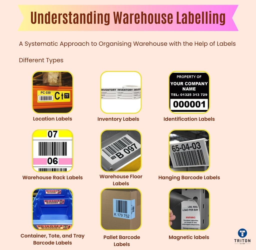 understanding warehouse labelling