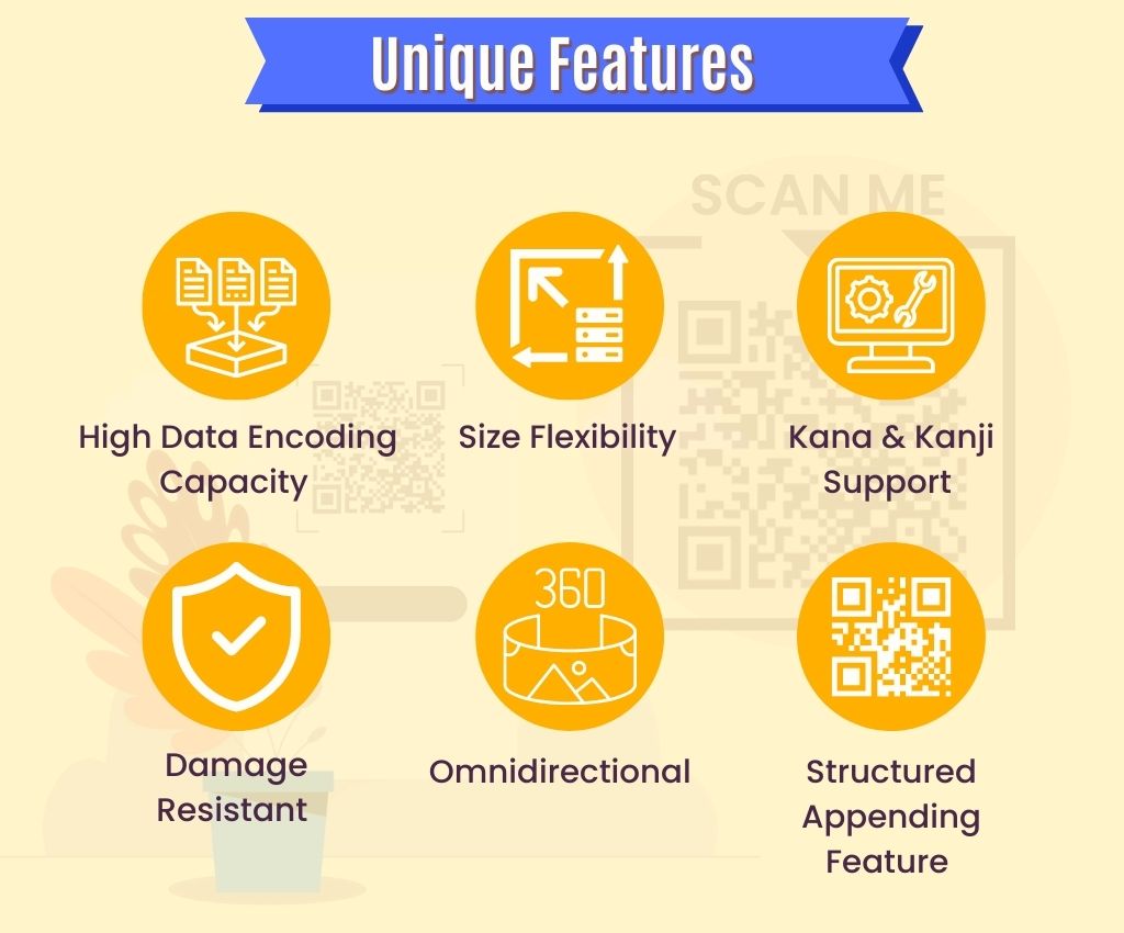 List of six unique features of QR codes