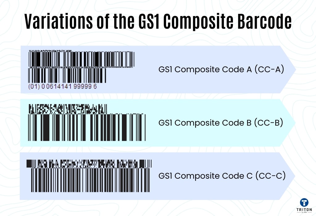 What Is A GS1 Composite Barcode A Complete Guide