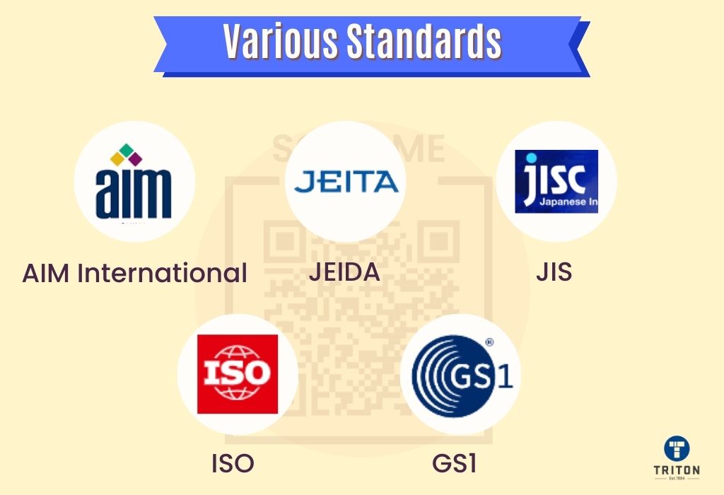 List of five various standards of a QR code