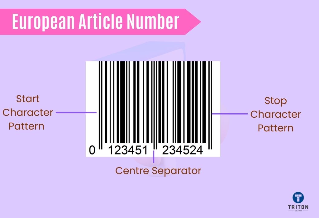 Three features of European article number code for identifying visually