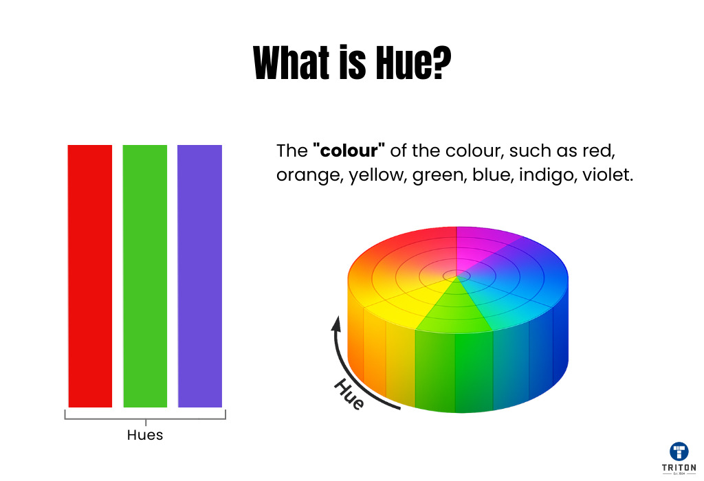 what is Hue