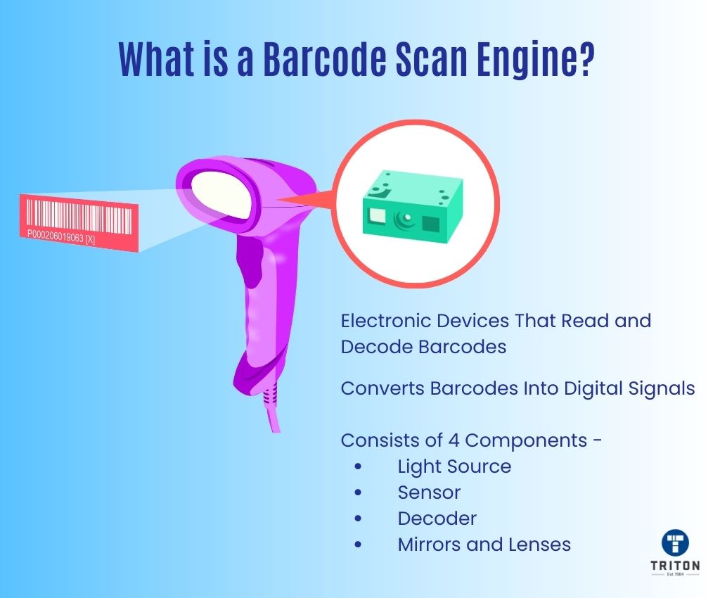 Photo-detector Barcode Scanner