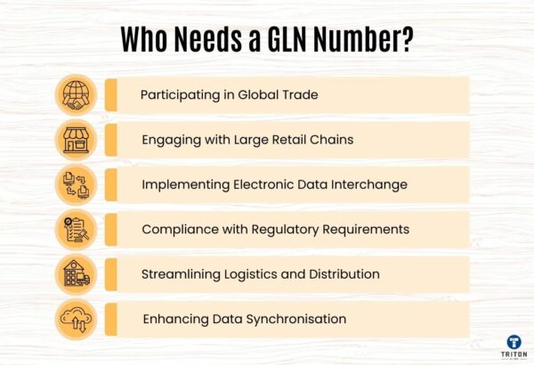 What are Global Location Numbers? - A Complete Explanation