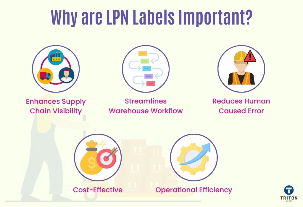 Five reasons why LPN labels are important