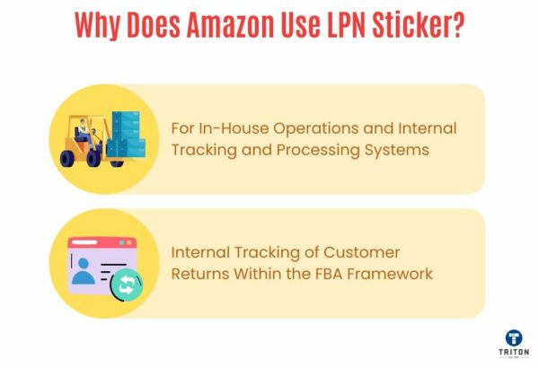 What is an Amazon LPN Label? - A Comprehensive Explanation