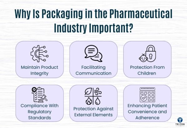 Pharmaceutical Packaging - Types, Materials, & More