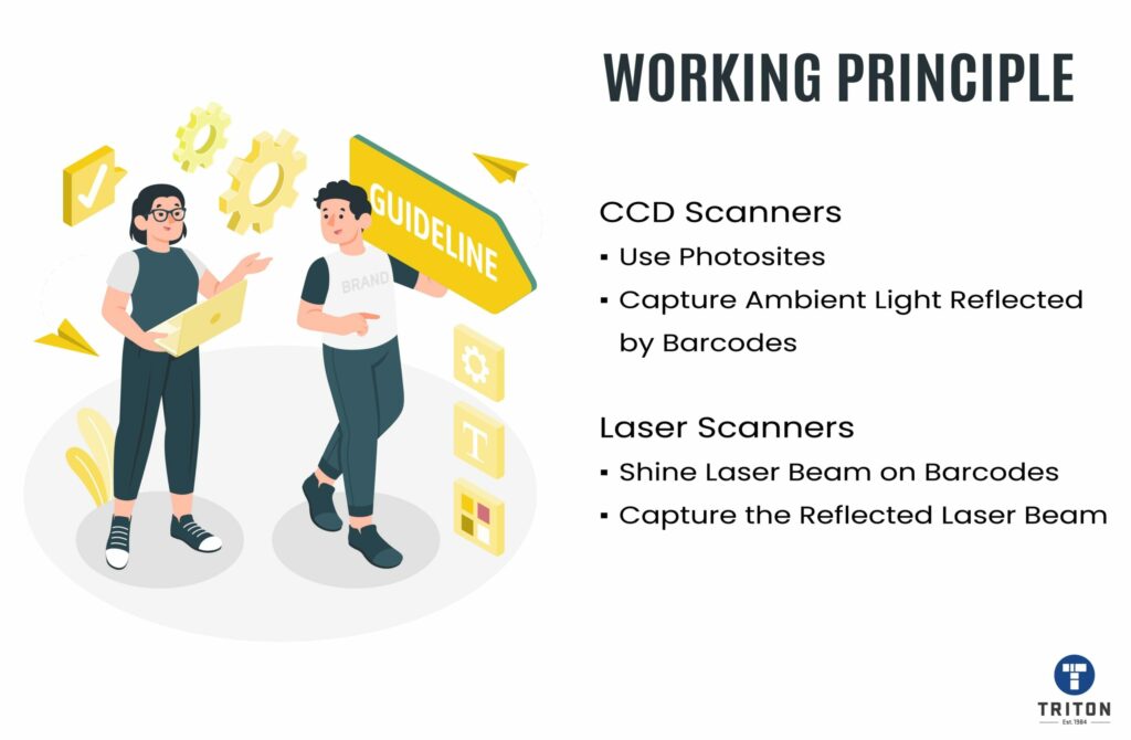 Distinction in working principle of laser and CCD scanners