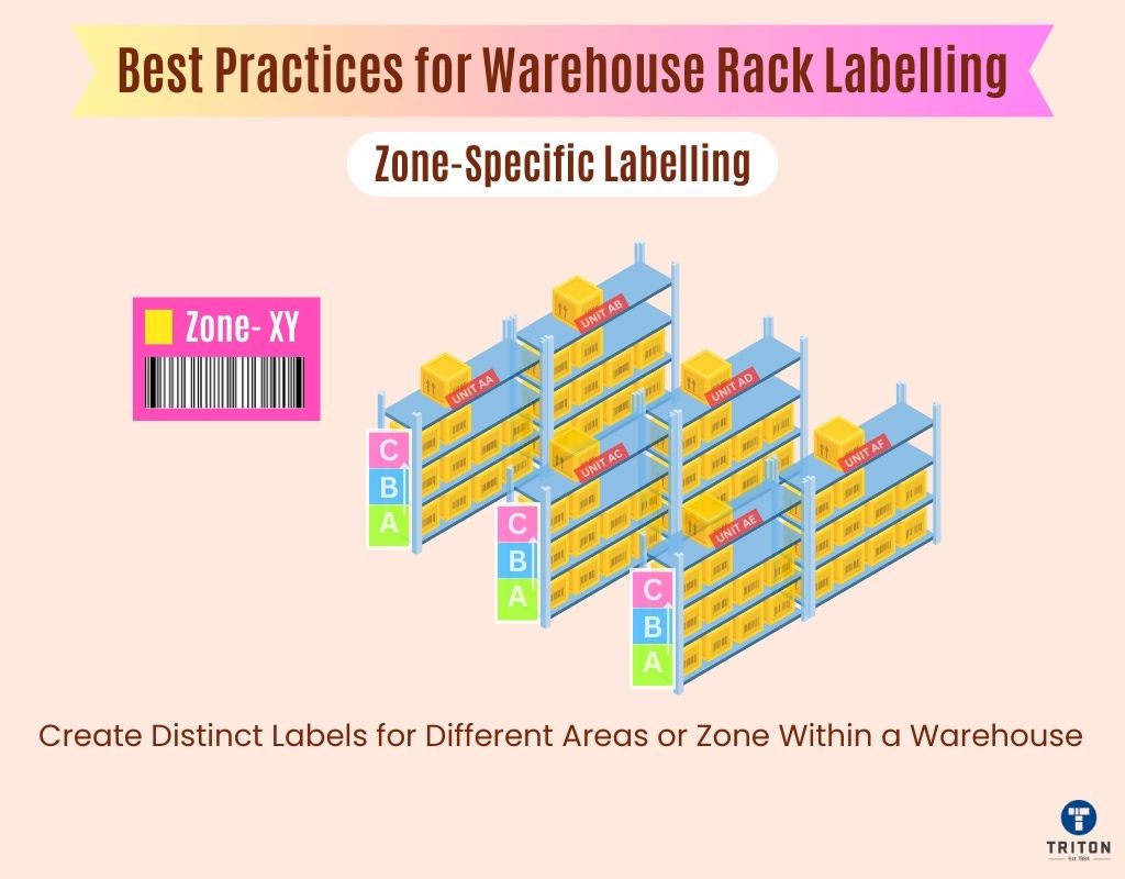 zone specific labelling